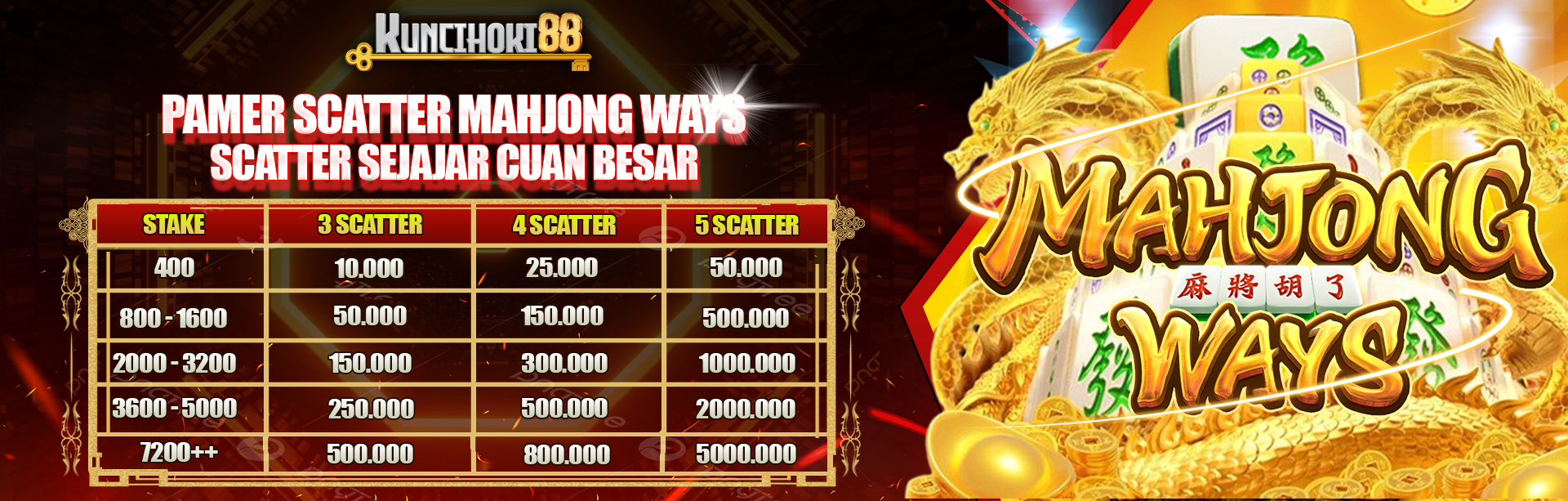 EVENT SCATTER SEJAJAR MAHJONG WAYS