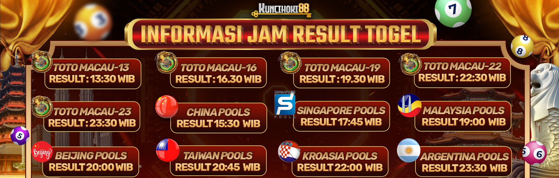 JADWAL JAM RESULT TOGEL KUNCIHOKI88