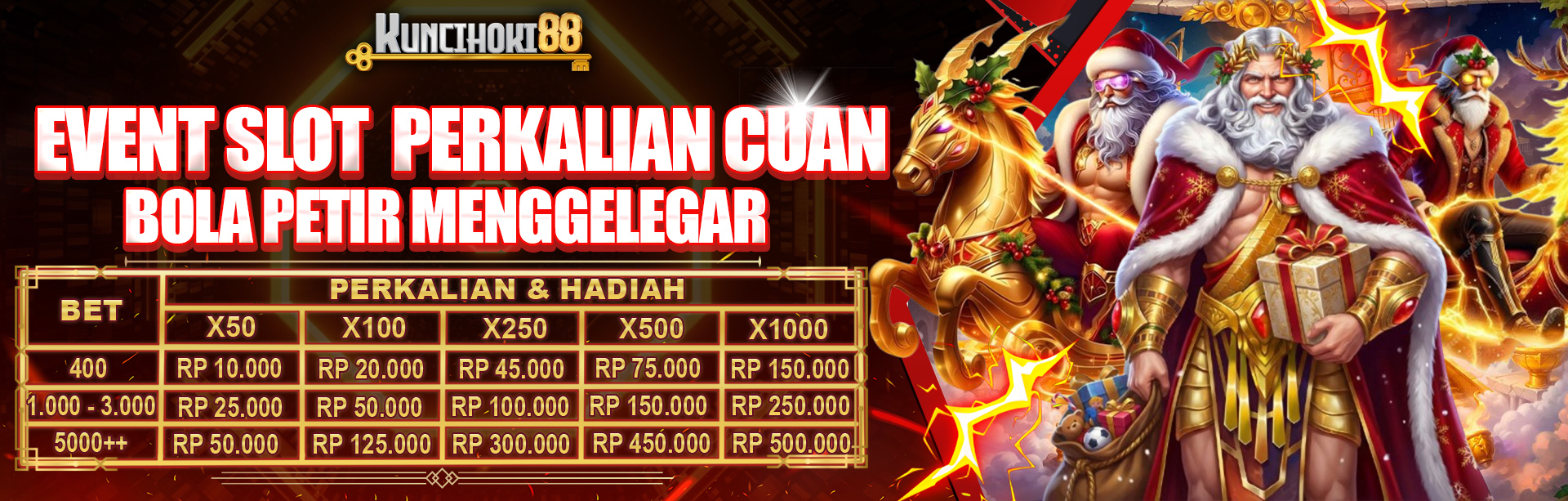 EVENT SLOT PERKALIAN PETIR HASILKAN CUANMU SEKARANG